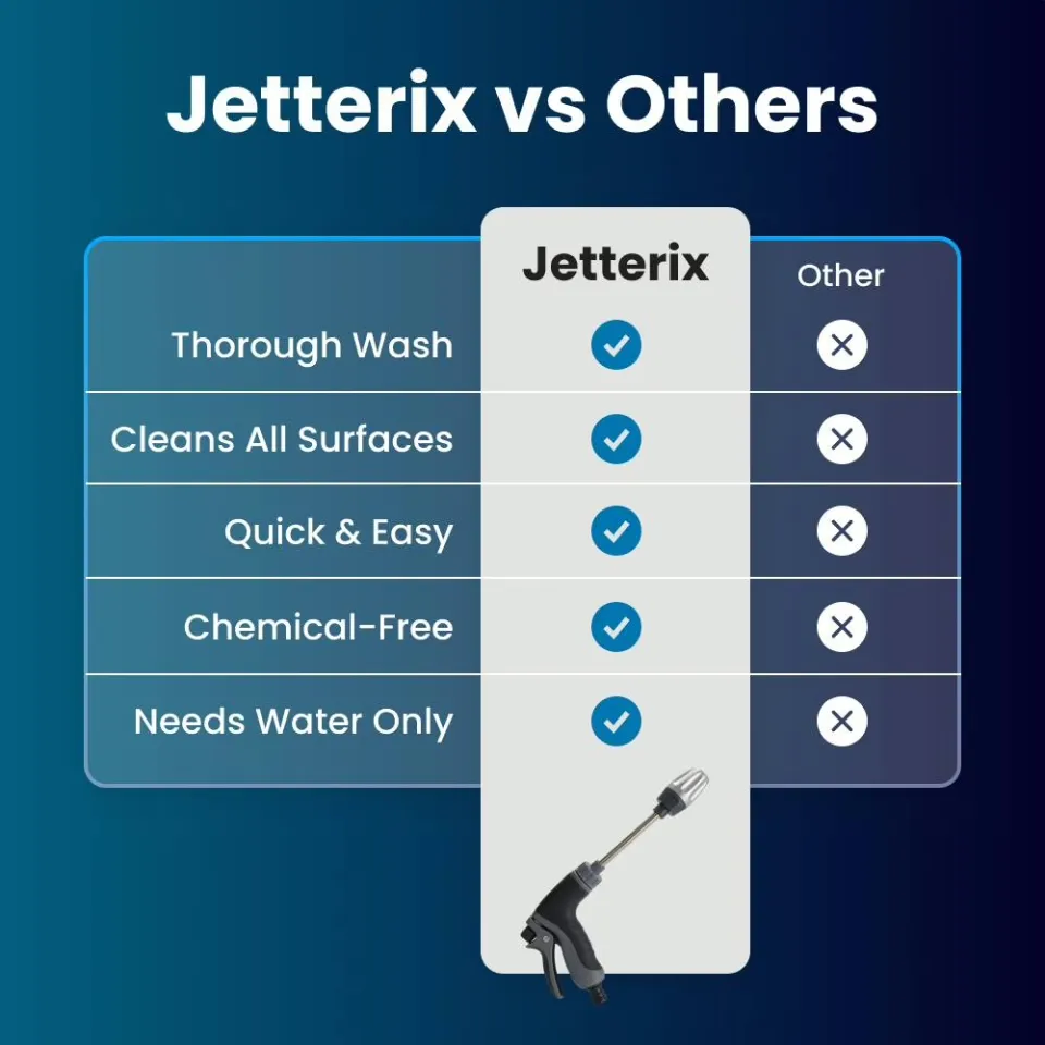 Jetterix Vergleich